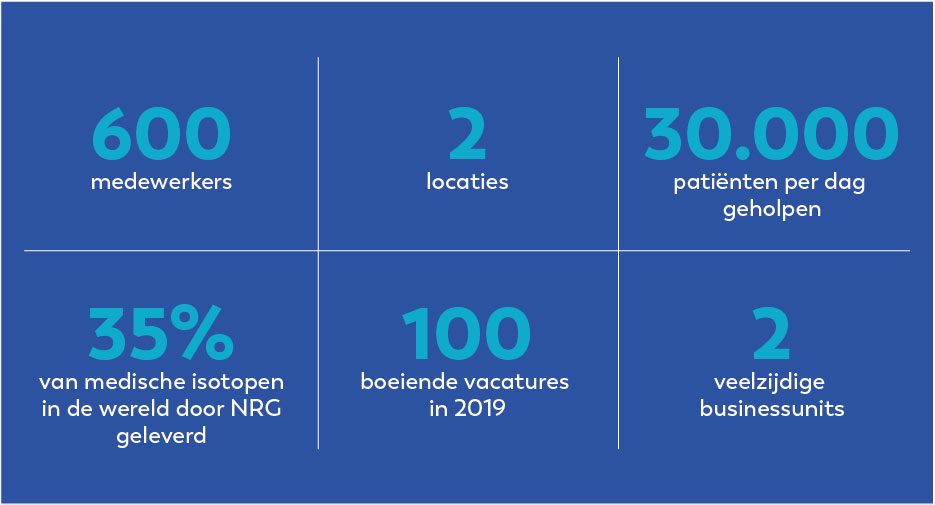 Werken_bij_NRG_Infographic_stats